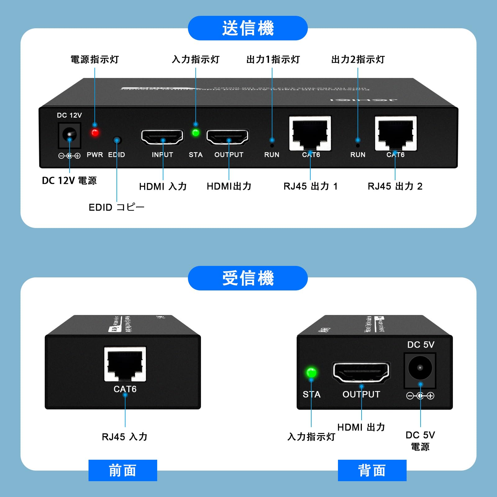 POC HDMIエクステンダー LAN 3D分配器 4出力 遅延なし60m安定転送距離 HDMI